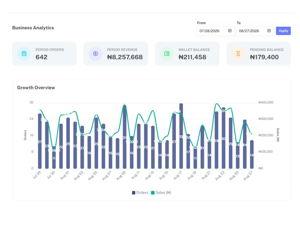 The Rouvoo business overview dashboard on a desktop monitor